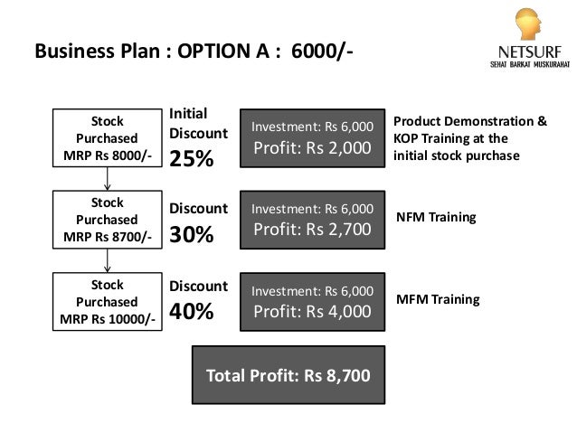 Netsurf agricultural products picture