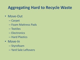 Aggregating Hard to Recycle Waste
• Move-Out
– Carpet
– Foam Mattress Pads
– Textiles
– Electronics
– Hard Plastics
• Move-In
– Styrofoam
– Yard Sale Leftovers
 