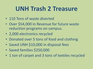 UNH Trash 2 Treasure
• 110 Tons of waste diverted
• Over $54,000 in Revenue for future waste
reduction programs on campus.
• 2,000 electronics recycled
• Donated over 5 tons of food and clothing
• Saved UNH $10,000 in disposal fees
• Saved families $250,000
• 1 ton of carpet and 3 tons of textiles recycled
 