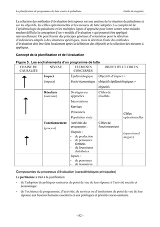 La planification de programmes de lutte contre le paludisme                            Guide du stagiaire


La sélection des méthodes d’évaluation doit reposer sur une analyse de la situation du paludisme et
sur les objectifs, les cibles opérationnelles et les mesures de lutte adoptées. La complexité de
l’épidémiologie du paludisme et les multiples lignes d’approche pour lutter contre cette maladie
rendent difficile la conception d’un « modèle d’évaluation » qui pourrait être appliqué
universellement. On peut fournir des principes généraux d’orientation pour la sélection
d’indicateurs adaptés à des situations spécifiques, mais la sélection finale des méthodes
d’évaluation doit être faite localement après la définition des objectifs et la sélection des mesures à
appliquer.

Concept de la planification et de l’évaluation

Figure 5. Les enchaînements d’un programme de lutte
   CHAINE DE         NIVEAU         ELEMENTS                             OBJECTIFS ET CIBLES
  CAUSALITE                        CONCERNES
                         Impact                  Épidémiologique    Objectifs d’impact =
                         (impact)                Socio-économique   objectifs épidémiologiques =
                                                                    objectifs
                         Résultats               Stratégies ou      Cibles de
                         (outcome)               approches          résultats
                                                 Interventions
                                                 Services
                                                 Personnels                            Cibles
                                                 Population visée                      opérationnelles
                         Fonctionnement          Activités du       Cibles de
                                                 programme :        fonctionnement
                         (process)
                                                  Outputs :                            (operational
                                                 - de production                       targets)
                                                 - de personnes
                                                     formées
                                                 - de fournitures
                                                     distribuées
                                                  Inputs :
                                                 - de personnes
                                                 - de ressources

Composantes du processus d’évaluation (caractéristiques principales)
La pertinence a trait à la justification
-   de l’adoption de politiques sanitaires du point de vue de leur réponse à l’activité sociale et
    économique
-   de l’existence de programmes, d’activités, de services ou d’institutions du point de vue de leur
    réponse aux besoins humains essentiels et aux politiques et priorités socio-sanitaire.




                                                      - 82 -
 