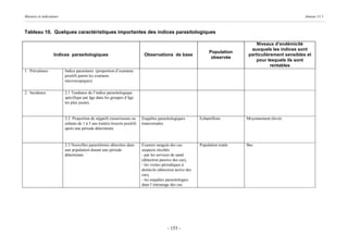 Mesures et indicateurs                                                                                                                                    Annexe 11.1



Tableau 10. Quelques caractéristiques importantes des indices parasitologiques

                                                                                                                                    Niveaux d’endémicité
                                                                                                                                 auxquels les indices sont
                                                                                                                Population
                  Indices parasitologiques                                 Observations de base                                 particulièrement sensibles et
                                                                                                                 observée
                                                                                                                                    pour lesquels ils sont
                                                                                                                                           rentables
1. Prévalence            Indice parasitaire (proportion d’examens
                         positifs parmi les examens
                         microscopiques).

2. Incidence             2.1 Tendance de l’indice parasitologique
                         spécifique par âge dans les groupes d’âge
                         les plus jeunes.


                         2.2 Proportion de négatifs (nourrissons ou       Enquêtes parasitologiques        Echantillons        Moyennement élevés
                         enfants de 1 à 5 ans traités) trouvés positifs   transversales
                         après une période déterminée.



                         2.3 Nouvelles parasitémies détectées dans        Examen sanguin des cas           Population totale   Bas
                         une population durant une période                suspects récoltés
                         déterminée.                                      - par les services de santé
                                                                          (détection passive des cas),
                                                                          - les visites périodiques à
                                                                          domicile (détection active des
                                                                          cas),
                                                                          - les enquêtes parasitologies
                                                                          dans l’entourage des cas.




                                                                                         - 153 -
 