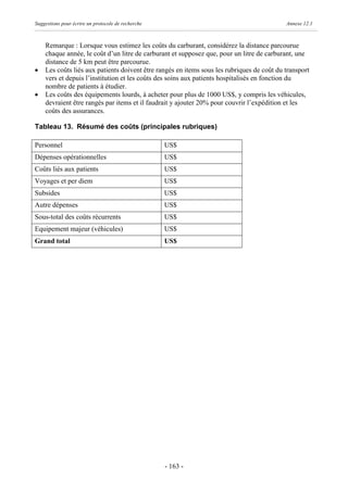 Suggestions pour écrire un protocole de recherche                                          Annexe 12.1



    Remarque : Lorsque vous estimez les coûts du carburant, considérez la distance parcourue
    chaque année, le coût d’un litre de carburant et supposez que, pour un litre de carburant, une
    distance de 5 km peut être parcourue.
·   Les coûts liés aux patients doivent être rangés en items sous les rubriques de coût du transport
    vers et depuis l’institution et les coûts des soins aux patients hospitalisés en fonction du
    nombre de patients à étudier.
·   Les coûts des équipements lourds, à acheter pour plus de 1000 US$, y compris les véhicules,
    devraient être rangés par items et il faudrait y ajouter 20% pour couvrir l’expédition et les
    coûts des assurances.

Tableau 13. Résumé des coûts (principales rubriques)

Personnel                                           US$
Dépenses opérationnelles                            US$
Coûts liés aux patients                             US$
Voyages et per diem                                 US$
Subsides                                            US$
Autre dépenses                                      US$
Sous-total des coûts récurrents                     US$
Equipement majeur (véhicules)                       US$
Grand total                                         US$




                                                    - 163 -
 