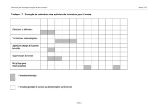 Directives pour développer un plan de mise en œuvre                                Annexe 13.1



Tableau 17. Exemple de calendrier des activités de formation pour l’année




 Cliniciens et infirmiers


 Techniciens entomologistes


 Agents en charge de l’activité
 larvicide


 Superviseurs de terrain


 Recyclage pour
 microscopistes



          Formation théorique




          Formation pendant le service ou démonstration sur le terrain




                                                                         - 181 -
 