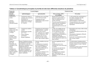 Sélection des mesures de lutte antipaludique                                                                                                            Unité d'apprentissage 5



Tableau 2. Caractéristiques principales et priorités de lutte dans différentes situations de paludisme
Strates du                                       Caractéristiques                                                             Priorités de lutte
paludisme
(les plus                     épidémiologiques                   opérationnelles                    Prise en charge (PEC)                           Prévention
fréquentes)                                                                                              de la maladie
Paludisme de            - Transmission intense et       - Insuffisance de la couverture      -   Renforcement des services           - Le rôle potentiel des moustiquaires et
savane                    constante mais variations       par les services de santé              généraux de santé formels et          des rideaux imprégnés doit être
                          saisonnières en               - Programmes de lutte                    cadre de collaboration avec           examiné d’un point de vue
(Afrique,                 augmentation au fur et à        antipaludique le plus souvent          secteurs informels                    épidémiologique et opérationnel
Papouasie-                mesure qu’on s’éloigne          rudimentaires                      -   Nécessité de renforcement de la     - Chimioprophylaxie chez les femmes
Nouvelle-Guinée)          de l’équateur                                                          capacité de PEC du paludisme          enceintes ou traitement préventif
                                                                                                 sévère et des échecs des              intermittent
                                                                                                 traitements dans les services de
                                                                                                 santé
Paludisme de            - Transmission modérée,         - Programmes de pulvérisation        -   La PEC de la maladie devrait        - Réorientation pour mieux cibler la lutte
plaine ou de vallée       variable.                       intradomiciliaires, à grande           être pleinement attribuée aux         antipaludique
en dehors de            - Prédominance possible           échelle le plus souvent                services généraux de santé            (e.a. prévention/détection précoce des
l’Afrique                 du P. Vivax                   - PEC inadéquate de la maladie       -   Les systèmes d’information            épidémies)
                        - Fortes variations               dans des programmes ciblés             épidémiologiques demandent la       - Moustiquaires imprégnées (efficacité
(Amérique                 saisonnières                  - Insuffisance des services              collaboration entre les               prouvée en Chine)
Centrale, Chine,        - Risque d’épidémies              généraux de santé, surtout             programmes de paludisme, les        - Gestion de l’environnement possible
Sous-Continent                                            privés, dans certaines régions         services généraux de santé et les     dans certaines régions
Indien)                                                                                          autres secteurs
                                                                                                                                     - PEC
Paludisme              Risques d’épidémies puisque      - Présence variable de services      - Doit être rapidement mise en          - Les pulvérisations intradomiciliaires
des zones              des populations non immunes        de santé                             œuvre                                   peuvent souvent freiner la transmission
limitrophes des        sont exposées à cause des        - La préparation à la question       - La détection active et le               et parfois restaurer le statut “indemne
montagnes et des       aberrations climatiques ou des     des cas de paludisme et à la         traitement des cas de fièvre peut       de paludisme”
déserts                changements dans les               lutte contre les épidémies           se justifier                          - Traitement de masse avant (prévention)
( Zones                pratiques d’agriculture dans       peuvent être faibles dans les      - Les services de santé doivent           ou en tout début d’épidémie.
montagneuses           des régions normalement            régions indemnes de                  être prévenus des risques
d’Afrique et du        indemnes de paludisme ou à         paludisme                            d’épidémies
Sud-Est Asiatique,     cause de migration vers des      - Le terrain, les distances et les   - Développement de stratégies
Sahel, sud de          régions impaludées                 précipitations peuvent               pour l’alerte précoce, la
l’Afrique)                                                représenter des obstacles pour       détection et la lutte contre les
                                                          la lutte contre les vecteurs         épidémies.




                                                                                    - 45 -
 