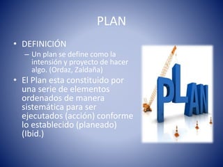 PLAN
• DEFINICIÓN
– Un plan se define como la
intensión y proyecto de hacer
algo. (Ordaz, Zaldaña)
• El Plan esta constituido por
una serie de elementos
ordenados de manera
sistemática para ser
ejecutados (acción) conforme
lo establecido (planeado)
(Ibid.)