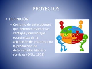 PROYECTOS
• DEFINICIÓN
– Conjunto de antecedentes
que permiten estimar las
ventajas y desventajas
económicas de la
asignación de insumos para
la producción de
determinados bienes y
servicios (ONU, 1973)