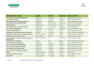 07/11/13 Plan de Promoción Turística de Extremadura 2013
Nombre de la acción Lugar Fechas Producto Tipo de acción
Press trip Ruta de los Descubridores (España) Extremadura 20-23 mayo Cultura Viajes de familiarización: prensa
World Padel Tour Cáceres Extremadura 20-26 mayo Naturaleza Acciones destinadas a público
Press trip Ruta de los Descubridores (Alemania) Extremadura 26-28 mayo Cultura Viajes de familiarización: prensa
Fam trip Ruta del Jamón Ibérico (Portugal) Extremadura 30 mayo - 2 junio Gastronomía Viajes de familiarización: agentes
España en Marsella Marsella, Francia 31 mayo-2 junio General Acciones destinadas a público
Fam Trip Geoparque turismo familiar (España) Extremadura 31 mayo-2 junio Naturaleza Viajes de familiarización
Fam trip Cerecera 2013 (España) Valle del Jerte 6-10 junio Gastronomía Viajes de familiarización: blogs
Press trip TV belga (Bélgica) Extremadura 19-27 junio General Viajes de familiarización: prensa
Extremadura en la Convención Mundial de los Rotarios Portugal 23-26 junio General Acciones destinadas a profesionales
Workshop Asociación Europea de Turoperadores (ETOA) Londres, Reino Unido 24 de junio General Acciones destinadas a profesionales
Extremadura en el Parlamento Europeo Bruselas, Bélgica 24-28 junio General Acciones destinadas a público
Acciones conjuntas con Avante: promoción de destino en
supermercados
Miami, Estados Unidos Julio Gastronomía Acciones destinadas a público
Promoción online: Travecademy Holanda Julio General Acciones destinadas a profesionales
Press Trip Alan Coxon (Reino Unido) Extremadura 2-6 julio General Viajes de familiarización: prensa
Fam Trip Geoparque receptivos (España) Extremadura 23-24 julio Naturaleza Viajes de familiarización: agentes
Press trip Festival de Teatro Clásico (Italia) Extremadura 27 de julio Cultura Viajes de familiarización: prensa
Fam trip Descenso del Alagón (España) Extremadura 4 de agosto Naturaleza Viajes de familiarización: blogs
Press Trip Ruta de los Descubridores (España) Extremadura 5-9 agosto Cultura Viajes de familiarización: prensa
Birdfair Rutland, Reino Unido 16-18 agosto Naturaleza Ferias: público
Festival de los Museos en la Ribera Fráncfort, Alemania 23-25 agosto General Acciones destinadas a público
Dutch Birdfair Lelystad, Holanda 24-25 agosto Naturaleza Ferias: público
 