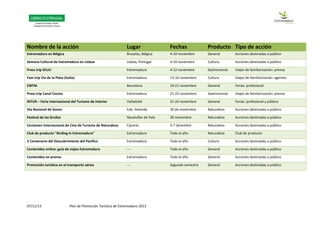 07/11/13 Plan de Promoción Turística de Extremadura 2013
Nombre de la acción Lugar Fechas Producto Tipo de acción
Extremadura en Bélgica Bruselas, Bélgica 4-10 noviembre General Acciones destinadas a público
Semana Cultural de Extremadura en Lisboa Lisboa, Portugal 4-10 noviembre Cultura Acciones destinadas a público
Press trip EEUU Extremadura 4-12 noviembre Gastronomía Viajes de familiarización: prensa
Fam trip Vía de la Plata (Italia) Extremadura 13-16 noviembre Cultura Viajes de familiarización: agentes
EIBTM Barcelona 19-21 noviembre General Ferias: profesional
Press trip Canal Cocina Extremadura 21-22 noviembre Gastronomía Viajes de familiarización: prensa
INTUR – Feria Internacional del Turismo de Interior Valladolid 21-24 noviembre General Ferias: profesional y público
Día Nacional de Sovon Ede, Holanda 30 de noviembre Naturaleza Acciones destinadas a público
Festival de las Grullas Navalvillar de Pela 30 noviembre Naturaleza Acciones destinadas a público
Certamen Internacional de Cine de Turismo de Naturaleza Cáceres 5-7 diciembre Naturaleza Acciones destinadas a público
Club de producto "Birding in Extremadura" Extremadura Todo el año Naturaleza Club de producto
V Centenario del Descubrimiento del Pacífico Extremadura Todo el año Cultura Acciones destinadas a público
Contenidos online: guía de viajes Extremadura --- Todo el año General Acciones destinadas a público
Contenidos en prensa Extremadura Todo el año General Acciones destinadas a público
Promoción turística en el transporte aéreo --- Segundo semestre General Acciones destinadas a público
 