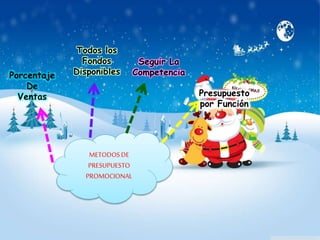 Porcentaje
De
Ventas

Todos los
Fondos
Disponibles

Seguir La
Competencia
Presupuesto
por Función

METODOS DE
PRESUPUESTO
PROMOCIONAL

 