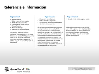 Referencia e información

   Pago semanal:                                            Pago mensual:                          Pago semianual
   •   Ventas Directas                          •   Diferencial—Bono Diamante                  •   Bono de Fondo de Liderazgo en Acción
   •   GEN5—Bono de Inicio Rápido               •   GEN5—Bono de Compresión
   •   MVP—Bono Superestrella                   •   X2—Incentivo de automóvil + Educación
   •   Comisiones de Equipo Binario             •   Comisiones internacionales
   •   Rebaja Personal
   •   Bono de Liderazgo                        Los períodos mensuales siempre comienzan       Los períodos semi anuales corren del 1 de
   •   Participación de Fondo Global            con el primer lunes del mes a las 00:01 am     enero al 30 de junio, y del 1 de julio al 31 de
                                                (HEP) y concluyen 4 a 5 ciclos semanales       diciembre detodos los años calendario. Los
   Los períodos semanales siempre               después del domingo a las 11:59 pm (HEP). A    incentivos semi-anuales se calculan y se
   comienzan el lunes a las 00:01 am (Hora      pesar de que los meses calendario se toman     pagan 30 a 45 días después del cierre del
   Estándar del Pacífico “HEP”) y concluyen a   en consideración para definir los períodos     período de bonificación.
   las 11:59 pm (HEP). Las comisiones           mensuales, la sobreposición de ciclos y las
   semanales se calculan y se pagan de 7 a      incongruencias con los meses calendario nos
   10 días después del cierre del período de    obligan a usar el enfoque de "lo que sea
   bonificación.                                mejor". Las comisiones mensuales se
                                                calculan y se pagan 15 a 20 días después del
                                                cierre del período de bonificación.




                                                                                                         My Gano Wealth Plan
 