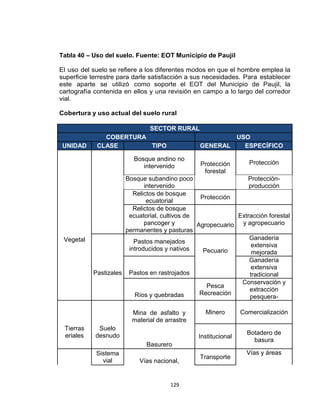 129
Tabla 40 – Uso del suelo. Fuente: EOT Municipio de Paujil
El uso del suelo se refiere a los diferentes modos en que el hombre emplea la
superficie terrestre para darle satisfacción a sus necesidades. Para establecer
este aparte se utilizó como soporte el EOT del Municipio de Paujil, la
cartografía contenida en ellos y una revisión en campo a lo largo del corredor
vial.
Cobertura y uso actual del suelo rural
SECTOR RURAL
COBERTURA USO
UNIDAD CLASE TIPO GENERAL ESPECÍFICO
Bosque andino no
intervenido
ProtecciónProtección
forestal
Bosque subandino poco
intervenido
Protección-
producción
Relictos de bosque
ecuatorial
Protección
Relictos de bosque
ecuatorial, cultivos de
pancoger y
permanentes y pasturas
Extracción forestal
y agropecuarioAgropecuario
Vegetal Pastos manejados
introducidos y nativos
Ganadería
extensiva
mejoradaPecuario
Ganadería
extensiva
tradicionalPastizales Pastos en rastrojados
Pesca
Recreación
Conservación y
extracción
pesquera-Ríos y quebradas
Minero ComercializaciónMina de asfalto y
material de arrastre
Tierras
eriales
Suelo
desnudo Institucional
Botadero de
basura
Basurero
Sistema
vial
Transporte
Vías y áreas
verdes del
corredor vial
Vías nacional,
 