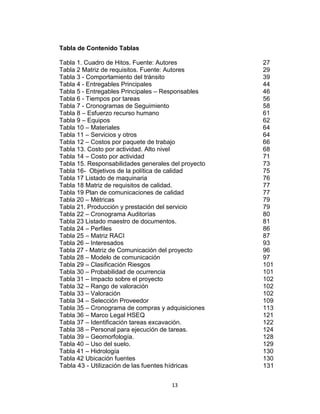 13
Tabla de Contenido Tablas
Tabla 1. Cuadro de Hitos. Fuente: Autores 27
Tabla 2 Matriz de requisitos. Fuente: Autores 29
Tabla 3 - Comportamiento del tránsito 39
Tabla 4 - Entregables Principales 44
Tabla 5 - Entregables Principales – Responsables 46
Tabla 6 - Tiempos por tareas 56
Tabla 7 - Cronogramas de Seguimiento 58
Tabla 8 – Esfuerzo recurso humano 61
Tabla 9 – Equipos 62
Tabla 10 – Materiales 64
Tabla 11 – Servicios y otros 64
Tabla 12 – Costos por paquete de trabajo 66
Tabla 13. Costo por actividad. Alto nivel 68
Tabla 14 – Costo por actividad 71
Tabla 15. Responsabilidades generales del proyecto 73
Tabla 16- Objetivos de la política de calidad 75
Tabla 17 Listado de maquinaria 76
Tabla 18 Matriz de requisitos de calidad. 77
Tabla 19 Plan de comunicaciones de calidad 77
Tabla 20 – Métricas 79
Tabla 21. Producción y prestación del servicio 79
Tabla 22 – Cronograma Auditorías 80
Tabla 23 Listado maestro de documentos. 81
Tabla 24 – Perfiles 86
Tabla 25 – Matriz RACI 87
Tabla 26 – Interesados 93
Tabla 27 - Matriz de Comunicación del proyecto 96
Tabla 28 – Modelo de comunicación 97
Tabla 29 – Clasificación Riesgos 101
Tabla 30 – Probabilidad de ocurrencia 101
Tabla 31 – Impacto sobre el proyecto 102
Tabla 32 – Rango de valoración 102
Tabla 33 – Valoración 102
Tabla 34 – Selección Proveedor 109
Tabla 35 – Cronograma de compras y adquisiciones 113
Tabla 36 – Marco Legal HSEQ 121
Tabla 37 – Identificación tareas excavación. 122
Tabla 38 – Personal para ejecución de tareas. 124
Tabla 39 – Geomorfología. 128
Tabla 40 – Uso del suelo. 129
Tabla 41 – Hidrología 130
Tabla 42 Ubicación fuentes 130
Tabla 43 - Utilización de las fuentes hídricas 131
 