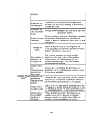134
erosivos
Alteración de
la morfología
Ocasionado por la presencia de maquinarias
pesadas, por las excavaciones y el movimiento
constate de tierra.
Alteración del
uso actual del
suelo
Debido a la modificación del uso actual para ser
utilizado en otro fin.
Contaminación
del suelo
Debido a posibles descargas de aceites o grasas
provenientes de la maquinaria y equipos de
trabajo, o a causa de residuos generadas durante
el proyecto.
Perdida del
suelo
Debido a la pérdida de la capa orgánica del
suelo, causado principalmente por el movimiento
de tierra y los cortes necesarios.
SOCIOECONO
MICO
Afectación a la
salud de los
trabajadores
Este impacto se puede presentar por los
accidentes de trabajo o las enfermedades
profesionales que pueden presentar los
trabajadores por la ejecución de todas las
actividades constructivas.
Afectación de
la
infraestructura
existente en
los predios
Durante las actividades de demolición la
afectación de la infraestructura existente se ve
directamente afectada.
Alteración del
patrimonio
arqueológico y
cultural
En el caso de haber presencia de comunidades
indígenas las cuales son vulnerables dentro de
las actividades constructivas de un proyecto.
Afectación de
la cotidianidad
Debido a que las actividades de construcción no
son cotidianas dentro de la comunidad, se puede
ver afectada la calma y la tranquilidad del sector
Afectación en
la movilidad
peatonal y
vehicular
Puesto que la intervención de maquinaria y
equipos constructivos durante el proyecto
generan grandes congestiones de tráfico, la
afectación de la movilidad se evidencia.
 