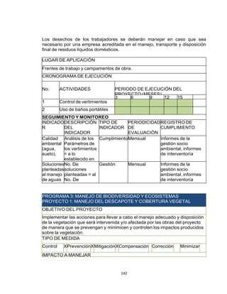 142
Los desechos de los trabajadores se deberán manejar en caso que sea
necesario por una empresa acreditada en el manejo, transporte y disposición
final de residuos líquidos domésticos.
LUGAR DE APLICACIÓN
Frentes de trabajo y campamentos de obra.
CRONOGRAMA DE EJECUCIÓN
No. ACTIVIDADES PERIODO DE EJECUCIÓN DEL
PROYECTO (MESES)
3 6 9 12 15
1 Control de vertimientos
2 Uso de baños portátiles
SEGUIMIENTO Y MONITOREO
INDICADO
R
DESCRIPCIÓN
DEL
INDICADOR
TIPO DE
INDICADOR
PERIODICIDAD
DE
EVALUACIÓN
REGISTRO DE
CUMPLIMIENTO
Calidad
ambiental
(agua,
suelo).
Análisis de los
Parámetros de
los vertimientos
= a lo
establecido en
la norma o en la
línea base.
CumplimientoMensual Informes de la
gestión socio
ambiental, informes
de interventoría
Soluciones
planteadas
al manejo
de aguas
residuales.
No. De
soluciones
planteadas = al
No. De
soluciones
requeridas
Gestión Mensual Informes de la
gestión socio
ambiental, informes
de interventoría
PROGRAMA 3: MANEJO DE BIODIVERSIDAD Y ECOSISTEMAS
PROYECTO 1: MANEJO DEL DESCAPOTE Y COBERTURA VEGETAL
OBJETIVO DEL PROYECTO
Implementar las acciones para llevar a cabo el manejo adecuado y disposición
de la vegetación que será intervenida y/o afectada por las obras del proyecto
de manera que se prevengan y minimicen y controlen los impactos producidos
sobre la vegetación.
TIPO DE MEDIDA
Control XPrevenciónXMitigaciónXCompensación Corrección Minimizar
IMPACTO A MANEJAR
 