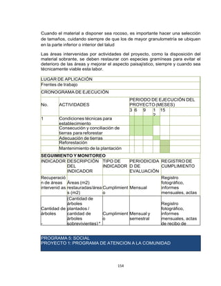 154
Cuando el material a disponer sea rocoso, es importante hacer una selección
de tamaños, cuidando siempre de que los de mayor granulometría se ubiquen
en la parte inferior o interior del talud
Las áreas intervenidas por actividades del proyecto, como la disposición del
material sobrante, se deben restaurar con especies gramíneas para evitar el
deterioro de las áreas y mejorar el aspecto paisajístico, siempre y cuando sea
técnicamente viable esta labor.
LUGAR DE APLICACIÓN
Frentes de trabajo
CRONOGRAMA DE EJECUCIÓN
No. ACTIVIDADES
PERIODO DE EJECUCIÓN DEL
PROYECTO(MESES)
3 6 9 1
2
15
1 Condiciones técnicas para
establecimiento
Consecución y conciliación de
tierras para reforestar
Adecuación de tierras
Reforestación
Mantenimiento de la plantación
SEGUIMIENTO Y MONITOREO
INDICADOR DESCRIPCIÓN
DEL
INDICADOR
TIPO DE
INDICADOR
PERIODICIDA
D DE
EVALUACIÓN
REGISTRO DE
CUMPLIMIENTO
Recuperació
n de áreas
intervenid as
Áreas (m2)
restauradas/área
s (m2)
intervenidas =
100%
Cumplimient
o
Mensual
Registro
fotográfico,
informes
mensuales, actas
de recibo de la
CORPOAMAZONI
A e
interventoría
Cantidad de
árboles
-
(Cantidad de
árboles
plantados /
cantidad de
árboles
sobrevivientes) *
100.
Cumplimient
o
Mensual y
semestral
Registro
fotográfico,
informes
mensuales, actas
de recibo de
CORPOAMAZONI
A e
interventoríaPROGRAMA 5: SOCIAL
PROYECTO 1: PROGRAMA DE ATENCION A LA COMUNIDAD
 