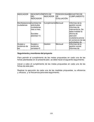 159
INDICADOR DESCRIPCIÓN
DEL
INDICADOR
TIPO DE
INDICADOR
PERIODICIDAD
DE
EVALUACIÓN
REGISTRO DE
CUMPLIMIENTO
Manifestaciones
ciudadanas
Cantidad de
solicitudes
ciudadanas
mes a mes.
Sociales
abiertas= 0.
CumplimientoMensual Informes de la
gestión social,
informes de
interventoría. Se
debe instalar la
oficina de
atención
ciudadana previa
al comienzo de las
actividades de
obra, y llevar
registros diarios
que se
consolidaran
mensualmente del
estado de las
manifestaciones
ciudadanas.
Quejas y
reclamos de
las
comunidades.
Quejas y
reclamos
cerradas=0
Gestión Mensual Informes de la
gestión social,
informes de
interventoría
Seguimiento y monitoreo del proyecto
Para permitir el cumplimiento de las metas propuestas en cada una de las
fichas planteadas en el presente plan, se debe hacer el siguiente seguimiento:
Llevar a cabo el cumplimiento de las metas propuestas en cada una de las
fichas de este plan.
Realizar la ejecución de cada una de las medidas propuestas, su eficiencia
y eficacia, y la frecuencia para este seguimiento.
 