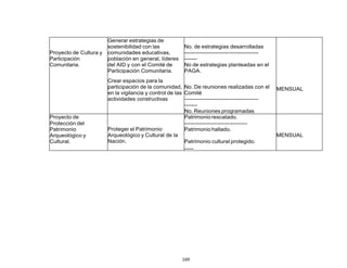 169
Proyecto de Cultura y
Participación
Comunitaria.
Generar estrategias de
sostenibilidad con las
comunidades educativas,
población en general, líderes
del AID y con el Comité de
Participación Comunitaria.
No. de estrategias desarrolladas
----------------------------------------
-------
No de estrategias planteadas en el
PAGA.
MENSUAL
Crear espacios para la
participación de la comunidad,
en la vigilancia y control de las
actividades constructivas
No. De reuniones realizadas con el
Comité
----------------------------------------
-------
No. Reuniones programadas
Proyecto de
Proteger el Patrimonio
Arqueológico y Cultural de la
Nación.
Patrimoniorescatado.
MENSUAL
Protección del
Patrimonio
Arqueológico y
Cultural.
----------------------------------
Patrimonio hallado.
Patrimonio cultural protegido.
---------------------------------------------
 