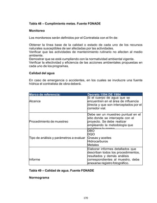170
Tabla 48 – Cumplimiento metas. Fuente FONADE
Monitoreo
Los monitoreos serán definidos por el Contratista con el fin de:
Obtener la línea base de la calidad o estado de cada uno de los recursos
naturales susceptibles de ser afectadas por las actividades.
Verificar que las actividades de mantenimiento rutinario no afecten al medio
ambiente.
Demostrar que se está cumpliendo con la normatividad ambiental vigente.
Verificar la efectividad y eficiencia de las acciones ambientales propuestas en
cada uno de los programas.
Calidad del agua
En caso de emergencia o accidentes, en los cuales se involucre una fuente
hídrica el contratista de obra deberá.
Marco de referencia: Decreto 1594 DE 1984
Alcance
Si el cuerpo de agua que se
encuentren en el área de influencia
directa y que son interceptados por el
corredor vial.
Procedimiento de muestreo
Debe ser un muestreo puntual en el
sitio donde se intercepta con el
proyecto. Se debe realizar
empleando la metodología que
establece la norma
Tipo de análisis y parámetros a evaluar
DBO
DQO
Grasas y aceites
Hidrocarburos
Metales
Informe
Elaborar informes detallados que
describan todos los procedimientos,
resultados y demás análisis
correspondientes al muestro, debe
anexarse registro fotográfico.
Tabla 49 – Calidad de agua. Fuente FONADE
Normograma
 