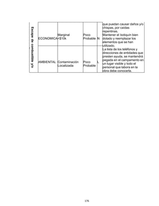176
Escapedecombustibley/o
aceites
ECONOMICA
Marginal
<$10k
Poco
Probable N
que puedan causar daños y/o
chispas, por caídas
repentinas.
Mantener el botiquín bien
dotado y reemplazar los
elementos que se han
utilizado.
La lista de los teléfonos y
direcciones de entidades que
presten ayuda, se mantendrá
pegada en el campamento en
un lugar visible y todo el
personal que labora en la
obra debe conocerla.
Durante:
No apresurarse al salir,
esperar que el movimiento
termine.
Después:
Verificar que todos los
trabajadores están bien y si
no es así, se prestará ayuda y
se coordinará con el centro
de salud más cercano el
traslado de los lesionados.
Si hay daños en edificaciones
aislar el área y evacuar.
Observar si hay focos de
incendio; si hay focos de
incendio llevar a cabo las
medidas propuestas en el
numeral anterior.
No salir a curiosear. Se
dejarán las calles libres para
el paso de vehículos, de
bomberos, policía,
ambulancias y equipos y
evaluar los costos de
afectación.
AMBIENTAL Contaminación
Localizada
Poco
Probable
L
 
