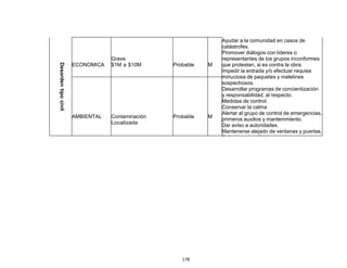 178
Desordentipocivil
ECONOMICA
Grave
$1M a $10M Probable M
Ayudar a la comunidad en casos de
catástrofes.
Promover diálogos con líderes o
representantes de los grupos inconformes
que protestan, si es contra la obra.
Impedir la entrada y/o efectuar requisa
minuciosa de paquetes y maletines
sospechosos.
Desarrollar programas de concientización
y responsabilidad, al respecto.
Medidas de control:
Conservar la calma
Alertar al grupo de control de emergencias,
primeros auxilios y mantenimiento.
Dar aviso a autoridades.
Mantenerse alejado de ventanas y puertas.
Refugiarse en oficinas interiores.
Asegurar puertas, portones, rejas, etc.
Controlar conatos de incendios.
Guardas de Seguridad deben abstener de
usar
sus armas, salvo caso de peligro inminente
de vida.
Seguir procedimiento de evacuación,
utilizando vías y salidas no afectadas por
la emergencia.
AMBIENTAL Contaminación
Localizada
Probable M
 