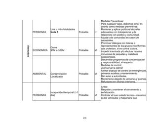 179
Atentados
PERSONAS
Una o más fatalidades
Nota 1 Probable H
Medidas Preventivas:
Para cualquier caso, debemos tener en
cuenta como medidas preventivas:
Mantener y aplicar políticas laborales
adecuadas con trabajadores y de
relaciones con público y comunidad.
Ayudar a la comunidad en casos de
catástrofes.
Promover diálogos con líderes o
representantes de los grupos inconformes
que protestan, si es contra la obra.
Impedir la entrada y/o efectuar requisa
minuciosa de paquetes y maletines
sospechosos.
Desarrollar programas de concientización
y responsabilidad, al respecto.
Medidas de control:
¡Conservar la calma!
Alertar al grupo de control de emergencias,
primeros auxilios y mantenimiento.
Dar aviso a autoridades.
Mantenerse alejado de ventanas y puertas.
Refugiarse en oficinas interiores.
Asegurar puertas, portones, rejas, etc.
Controlar conatos de incendios.
Guardas de Seguridad deben abstener de
usar sus armas, salvo caso de peligro
inminente de vida.
Seguir procedimiento de evacuación,
utilizando vías y salidas no afectadas por
la emergencia.
ECONOMICA
Grave
$1M a $10M Probable M
AMBIENTAL Contaminación
Localizada
Probable M
PERSONAS
Incapacidad temporal (>1
día) Probable M
Antes:
Respetar y mantener el cerramiento y
señalización.
Controlar el buen estado técnico--‐mecánico
de los vehículos y maquinaria que
 