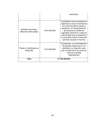 186
pertinentes.
Atentados terroristas,
alteración orden público
$ 610.000.000
Contratación de una empresa de
vigilancia la cual en concordancia
con la fuerza pública, apoyen y
garanticen el normal desarrollo
del proyecto en materia de
seguridad, teniendo en cuenta el
orden público que se presenta en
la zona (esto incluye el costo del
personal, equipos e insumos)
Planes no clasificados en
riesgo alto
$ 415.000.000
Corresponde a la materialización
de aquellos riesgos que no se
clasificaron en rango alto, pero
que se deben tener en cuenta en
caso de su posible
materialización.
Total $ 1.810.000.000
 
