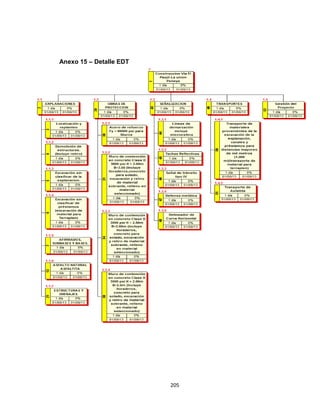 205
Anexo 15 – Detalle EDT
 
