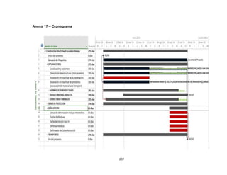 207
Anexo 17 – Cronograma
 