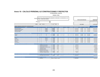 208
Anexo 18 – CALCULO PERSONAL ILE CONSTRUCCIONES Y PROYECTOS
PROYECTO:
600.689.070,00
Interventoría
TIPO: 5
-
PLAZO: 51,60 SEMANAS 12,00 MESES 517.032.331,03
PERSONAL PROFESIONAL (AFECTADO POR EL FACTOR MULTIPLICADOR) VALOR PARCIAL
CARGO 4,00 % MES PLENO FR COSTO/MES COSTO/SEMANA FP H FPH 437.020.228,06
Gerente de Proyectos 1 P2 10-07 100,00% 51,60 6.948.463,88 1,00 6.948.463,88 1.615.921,83 152,02% 20% 172,02% 143.437.137,04
Profesional Costos y Presup. 1 P3 08-05 100,00% 51,60 5.862.607,09 1,00 5.862.607,09 1.363.397,00 152,02% 20% 172,02% 121.021.795,74
Residente de Proyectos 1 P3 08-05 100,00% 51,60 5.862.607,09 1,00 5.862.607,09 1.363.397,00 152,02% 20% 172,02% 121.021.795,74
Profesional Calidad 1 P4 06-04 50,00% 25,80 4.993.411,86 1,00 4.993.411,86 1.161.258,57 152,02% 20% 172,02% 51.539.499,53
PERSONAL TÉCNICO-AFECTADOX FACT.MULTIPLICADOR) 2,00 15.390.815,33
Dibujante 1 T6 30,00% 15,48 1.057.818,24 1,00 1.057.818,24 246.004,24 152,02% 20% 172,02% 6.550.962,42
Inspector 1 T3 30,00% 15,48 1.427.417,38 1,00 1.427.417,38 331.957,53 152,02% 20% 172,02% 8.839.852,91
PERSONAL ADMON NO FACTURABLE (AFECTADO POR EL FACTOR MULTIPLICADOR) 5,00 30.518.539,80
Contador 1 P6 03-01 10,00% 5,16 4.017.160,33 1,00 4.017.160,33 934.223,33 152,02% 20% 172,02% 8.292.623,92
Revisor Fiscal 1 P5 04-03 10,00% 5,16 4.504.011,62 1,00 4.504.011,62 1.047.444,56 152,02% 20% 172,02% 9.297.631,00
Asesor Juridico 1 P5 04-03 10,00% 5,16 4.504.011,62 1,00 4.504.011,62 1.047.444,56 152,02% 20% 172,02% 9.297.631,00
Mensajeria 1 T7 10,00% 5,16 879.391,06 1,00 879.391,06 204.509,55 152,02% 20% 172,02% 1.815.326,94
Aseo y Vigilancia 1 T7 10,00% 5,16 879.391,06 1,00 879.391,06 204.509,55 152,02% 20% 172,02% 1.815.326,94
OFICINA PRINCIPAL (AFECTADO POR EL FACTOR MULTIPLICADOR) 7.476.774,39
1,00 Administración ($/mes) 20,00% 10,32 351.087,73 81.648,31 842.610,56
1,00 Arrendamiento ($/mes) 20,00% 10,32 1.426.935,33 331.845,43 3.424.644,79
1,00 Computador + Programas ($/mes) 20,00% 10,32 512.505,66 119.187,36 1.230.013,59
1,00 Muebles ($/mes) 20,00% 10,32 17.487,45 4.066,85 41.969,88
1,00 Papelería ($/mes) 20,00% 10,32 168.145,17 39.103,53 403.548,40
50,00 Ploteo de Planos ($/und) 6.725,13 336.256,74
1,00 Servicios públicos ($/mes) 20,00% 10,32 477.531,81 111.053,91 1.146.076,35
1,00 Copias y Fotografías ($/mes) 20,00% 10,32 21.522,53 5.005,24 51.654,07
EQUIPOS-VEHICULOS-OTROS (COSTOS DIRECTOS) 0% 17.025.973,46
1,00 <2000cc Gasolina+Conductor 30,00% 15,48 4.729.437,07 1.099.869,09 17.025.973,46
GASTOS VIAJE (COSTOS DIRECTOS) - Describir la ruta y el personal que lo requiere - 9.600.000,00
6,00 Aereo BOGOTA - FLORENCIA - BOGOTA 1.600.000,00 9.600.000,00
TOTAL PÁGINA
ILE CONSTRUCCIONES Y PROYECTOS
GERENCIA PARA EL PROYECTO REHABILITACIÓN, MEJORAMIENTO, PAVIMENTACIÓN, Y/O CONSTRUCCIÓN DE LA VÍA
EL PAUJIL – LA UNIÓN PENEYA (CAQUETÁ)
TOTAL INCLUIDO IMPUESTOS
PERSONAL Y OTROS
Gerencia
 