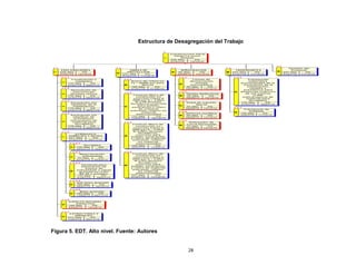 28
Estructura de Desagregación del Trabajo
Figura 5. EDT. Alto nivel. Fuente: Autores
 