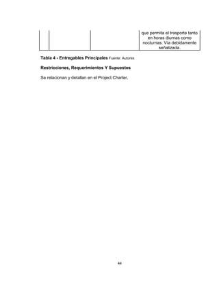 44
que permita el trasporte tanto
en horas diurnas como
nocturnas. Vía debidamente
señalizada.
Tabla 4 - Entregables Principales Fuente: Autores
Restricciones, Requerimientos Y Supuestos
Se relacionan y detallan en el Project Charter.
 