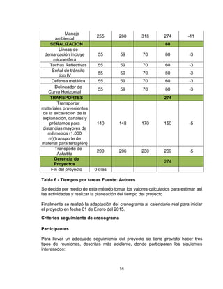 56
Manejo
ambiental
255 268 318 274 -11
SEÑALIZACION 60
Líneas de
demarcación incluye
microesfera
55 59 70 60 -3
Tachas Reflectivas 55 59 70 60 -3
Señal de tránsito
tipo IV
55 59 70 60 -3
Defensa metálica 55 59 70 60 -3
Delineador de
Curva Horizontal
55 59 70 60 -3
TRANSPORTES 274
Transportar
materiales provenientes
de la excavación de la
explanación, canales y
préstamos para
distancias mayores de
mil metros (1.000
m)(transporte de
material para terraplén)
140 148 170 150 -5
Transporte de
Asfaltita
200 206 230 209 -5
Gerencia de
Proyectos
274
Fin del proyecto 0 días
Tabla 6 - Tiempos por tareas Fuente: Autores
Se decide por medio de este método tomar los valores calculados para estimar así
las actividades y realizar la planeación del tiempo del proyecto
Finalmente se realizó la adaptación del cronograma al calendario real para iniciar
el proyecto en fecha 01 de Enero del 2015.
Criterios seguimiento de cronograma
Participantes
Para llevar un adecuado seguimiento del proyecto se tiene previsto hacer tres
tipos de reuniones, descritas más adelante, donde participaran los siguientes
interesados:
 