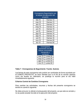 58
Cronograma Seguimiento con
el equipo de ejecución del
proyecto
feb-15 Viernes 13
mar-15 Viernes 13
abr-15 Viernes 17
may-15 Viernes 15
jun-15 Viernes 19
jul-15 Viernes 17
ago-15 Viernes 14
sep-15 Viernes 18
oct-15 Viernes 16
nov-15 Viernes 20
dic-15 Viernes 04
Cronograma
reuniones con los
líderes comunidad,
transporte y
comercio
mar-15 Lunes 02
may-15 Lunes 04
ago-15 Lunes 03
nov-15 Lunes 02
Tabla 7 - Cronogramas de Seguimiento Fuente: Autores
Las fechas de este cronograma solo podrán ser cambiadas de forma acordada por
el COMITÉ PROYECTO, se hace claridad que si el día de la reunión aparece
como día feriado en calendario, se posterga la reunión para el día hábil
inmediatamente siguiente.
Criterios Control de Cambios Cronograma
Para cambiar las actividades, recursos y fechas del presente cronograma se
tendrá en cuenta lo siguiente:
Se debe procurar no afectar el presupuesto del proyecto, ya que este es cerrado y
no se puede exceder de este en la ejecución del proyecto.
 
