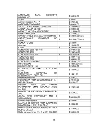 62
AGREGADO PARA CONCRETO
HIDRAULICO
$ 53.850,00
AGUA $ 30,00
Alambre recocido No. 17 $ 3.136,00
ANTICORROSIVO GRIS $ 44.400,00
APOYO DE NEOPRENO DUREZA60 $ 150.000,00
ARENA LAVADA DE RIO $ 36.550,00
ASFALTO NATURAL (ASFALTITA) $ 110.000,00
BASE GRANULAR $ 17.400,00
CARROTANQUE DE AGUA 10000 LITROS 2 $ 50.000,00/hora
CARROTANQUE IRRIGADOR DE
ASFALTO
1 $ 61.000,00/hora
CEMENTO GRIS $ 530,00
cinta pvc $ 19.488,00
Cizalla 5 $ 700,00/hora
CONCRETO 2000 PSI (140) $ 279.638,00
CONCRETO 2500 $ 294.748,00
CONCRETO 2500 PSI 1 $ 0,00/hora
CONCRETO 3000 $ 322.648,00
CONCRETO 3500 $ 364.862,00
CONCRETO CICLOPEO $ 251.042,00
DIFERENCIAL 1 $ 4.800,00/hora
DISOLVENTE 121134 $ 25.300,00
EL ANGULO DE 1/8X1” X 6 MTS DE
LARGO
$ 12.500,00
EMULSION ASFALTICA DE
ROMPIMIENTO LENTO CRL-1
$ 1.221,36
esferas Reflectivas $ 2.784,00
FORMALETA PARA CONCRETO (2 X 1 m) $ 72.450,00
GAS PROPANO $ 8.100,00
Geodren Planar (SIN FAMILIA
PERMADRAIN GMX5 1MPLANAR Ancho
(m) 1.00)
$ 13.287,00
GEOTEXTILES NO TEJIDOS FIBERTEX F-
30G
$ 2.306,00
JUNTA TIPO FREYSSINET M65 O
SIMILAR(TX50)
$ 881.600,00
Ladrillo Tolete común $ 450,00
LAMINAS DE ICOPOR PARA JUNTAS DE
DILATACION (1.0 X 1.0 X 0.02 m)
$ 4.002,00
MALLA ESLABONADA CALIBRE Nª 10 EN
HUECO DE 2X2
$ 14.500,00
Malla para gaviones (2 x 1 x 0.5) CALIBRE $ 53.000,00
 