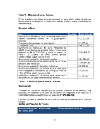 64
Tabla 10 - Materiales Fuente: Autores
En las anteriores dos tablas se tiene en cuenta un valor total o global para el uso
de maquinaria de o equipos por hora, esto incluye, traslado, uso y mantenimiento
de los mismos.
Servicios y Otros
Tabla 11 – Servicios y otros Fuente: Autores
Contingencia
Teniendo en cuenta los riesgos que se podrían presentar en la ejecución del
proyecto, su valoración y el valor de los planes de respuesta si se llegasen a
materializar estos riesgos tendrían un costo de: $1’310.000.000.
Las descripciones y detalles de estas valoraciones se encuentran en el plan de
riesgos.
Costos por Paquetes de Trabajo
Nombre de Paquete
de Trabajo EDT
Presupuesto Nombres de los recursos
Ítem Cantidad Costo Unitario
Servicio de la instalación de la concertina a todo costo
incluye concertina sencilla de 18”-guaya-perros-
tensores
$ 22.000,00
Transporte de materiales de seleccionado $ 1.000,00
Transporte Tubo $ 56.000,00
Suministro de delineador de curva horizontal de
60X75 cm en lámina galvanizada calibre 16 con cinta
reflectiva ALTA INTENSIDAD y poste en ángulo de
2X2X14 y 2X2X18 de color blanco pintura
electroestática según Manual Invías.
$ 199.489,00
Suministro e instalación de defensa metálica $ 93.744,00
Suministro e instalación de señal SR SP de 75 cm en
reflectivo alta intensidad
$ 208.641,82
Suministro e instalación de tachas reflectivas $ 6.415,00
Suministro y aplicación de pintura acrílica base agua
con su respectiva microesfera de vidrio para línea de
12cm continua según manual Invías
$ 1.170,00
suministro y aplicación de pintura para demarcación
vial ancho 12 cm base solvente blanca amarilla
$ 1.660,00
 