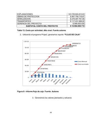 68
EXPLANACIONES. $ 8.729.824.815,63
OBRAS DE PROTECCION $ 867.799.716,67
SEÑALIZACION $ 279.497.761,66
TRANSPORTES $ 117.431.988,00
GERENCIA DEL PROYECTO $ 999.455.428
SUBTOTAL COSTO DEL PROYECTO $ 10.994.009.710
Tabla 13. Costo por actividad. Alto nivel. Fuente autores
2. Utilizando el programa Project, generamos reporte “FLUJO DE CAJA”
Figura 8 - Informe flujo de caja Fuente: Autores
3. Generamos los valores planeados y esfuerzo.
642840164.1
1726705246
2974876465
4290279971
5564570634
6854467105
8010610435
8862991007
9733381932
10494210274
10855989265
10994009710
0
2E+09
4E+09
6E+09
8E+09
1E+10
1.2E+10
Costo Mensual
Costo acumulado
 