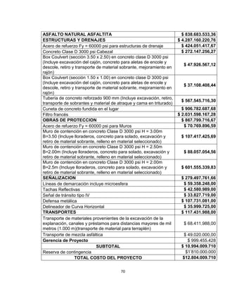70
ASFALTO NATURAL ASFALTITA $ 838.683.533,36
ESTRUCTURAS Y DRENAJES $ 4.287.160.220,76
Acero de refuerzo Fy = 60000 psi para estructuras de drenaje $ 424.051.417,67
Concreto Clase D 3000 psi Cabezal $ 272.147.256,27
Box Coulvert (sección 3.50 x 2.50) en concreto clase D 3000 psi
(Incluye excavación del cajón, concreto para aletas de encole y
descole, retiro y transporte de material sobrante, mejoramiento en
rajón)
$ 47.926.567,12
Box Coulvert (sección 1.50 x 1.00) en concreto clase D 3000 psi
(Incluye excavación del cajón, concreto para aletas de encole y
descole, retiro y transporte de material sobrante, mejoramiento en
rajón)
$ 37.108.408,44
Tubería de concreto reforzado 900 mm (Incluye excavación, retiro,
transporte de sobrantes y material de atraque y cama en triturado)
$ 567.545.716,30
Cuneta de concreto fundida en el lugar $ 906.782.687,68
Filtro francés $ 2.031.598.167,28
OBRAS DE PROTECCION $ 867.799.716,67
Acero de refuerzo Fy = 60000 psi para Muros $ 70.769.896,59
Muro de contención en concreto Clase D 3000 psi H = 3.00m
B=3.50 (Incluye lloraderos, concreto para solado, excavación y
retiro de material sobrante, relleno en material seleccionado)
$ 107.417.425,69
Muro de contención en concreto Clase D 3000 psi H = 2.50m
B=2.00m (Incluye lloraderos, concreto para solado, excavación y
retiro de material sobrante, relleno en material seleccionado)
$ 88.057.054,56
Muro de contención en concreto Clase D 3000 psi H = 2.00m
B=2.5m (Incluye lloraderos, concreto para solado, excavación y
retiro de material sobrante, relleno en material seleccionado)
$ 601.555.339,83
SEÑALIZACION $ 279.497.761,66
Líneas de demarcación incluye microesfera $ 59.358.248,00
Tachas Reflectivas $ 42.580.989,00
Señal de tránsito tipo IV $ 33.827.719,00
Defensa metálica $ 107.731.081,00
Delineador de Curva Horizontal $ 35.999.725,00
TRANSPORTES $ 117.431.988,00
Transporte de materiales provenientes de la excavación de la
explanación, canales y préstamos para distancias mayores de mil
metros (1.000 m)(transporte de material para terraplén)
$ 68.411.988,00
Transporte de mezcla asfáltica $ 49.020.000,00
Gerencia de Proyecto $ 999.455.428
SUBTOTAL $ 10.994.009.710
Reserva de contingencia $1’810.000.000
TOTAL COSTO DEL PROYECTO $12.804.009.710
 