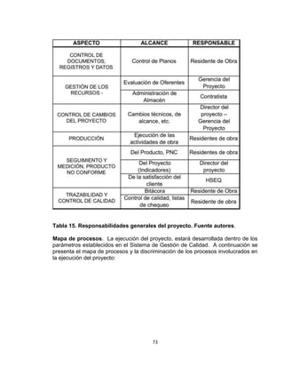 73
Tabla 15. Responsabilidades generales del proyecto. Fuente autores.
Mapa de procesos. La ejecución del proyecto, estará desarrollada dentro de los
parámetros establecidos en el Sistema de Gestión de Calidad. A continuación se
presenta el mapa de procesos y la discriminación de los procesos involucrados en
la ejecución del proyecto:
 