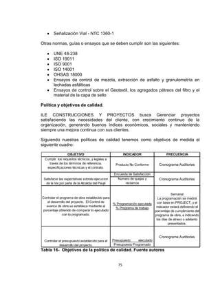 75
Señalización Vial - NTC 1360-1
Otras normas, guías o ensayos que se deben cumplir son las siguientes:
UNE 48-238
ISO 19011
ISO 9001
ISO 14001
OHSAS 18000
Ensayos de control de mezcla, extracción de asfalto y granulometría en
lechadas asfálticas
Ensayos de control sobre el Geotextil, los agregados pétreos del filtro y el
material de la capa de sello
Política y objetivos de calidad.
ILE CONSTRUCCIONES Y PROYECTOS busca Gerenciar proyectos
satisfaciendo las necesidades del cliente, con crecimiento continuo de la
organización, generando buenos índices económicos, sociales y manteniendo
siempre una mejora continua con sus clientes.
Siguiendo nuestras políticas de calidad tenemos como objetivos de medida el
siguiente cuadro:
Tabla 16- Objetivos de la política de calidad. Fuente autores
OBJETIVO INDICADOR FRECUENCIA
Encuesta de Satisfacción
Numero de quejas y
reclamos
Semanal
La programación se medirá
con base en PROJECT, y el
indicador estará definiendo el
porcentaje de cumplimiento del
programa de obra, e indicando
los días de atraso o adelanto
presentados.
Presupuesto ejecutado
Presupuesto Programado
Producto No Conforme Cronograma Auditorías
Cronograma Auditorías
Controlar el programa de obra establecido para
el desarrollo del proyecto. El Control de
avance de obra se establece mediante el
porcentaje obtenido de comparar lo ejecutado
con lo programado.
% Programación ejecutada
% Programa de trabajo
Cumplir los requisitos técnicos, y legales a
través de los términos de referencia,
especificaciones técnicas y el contrato.
Satisfacer las expectativas sobrela ejecucion
de la Via por parte de la Alcaldia del Paujil
Controlar el presupuesto establecido para el
desarrollo del proyecto.
Cronograma Auditorías
 