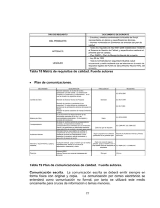 77
Tabla 18 Matriz de requisitos de calidad. Fuente autores
Plan de comunicaciones.
Tabla 19 Plan de comunicaciones de calidad. Fuente autores.
Comunicación escrita. La comunicación escrita se deberá emitir siempre en
forma física con original y copia. La comunicación por correo electrónico se
entenderá como comunicación no formal, por tanto se utilizará este medio
únicamente para cruces de información o temas menores.
TIPO DE REQUISITO DOCUMENTO DE SOPORTE
- Estudios y diseños suministrados la Alcaldia del Paujil,
representados en planos y especificaciones técnicas.
- Normas nombradas en Elementos de entradas del plan de
calidad
- Todos los requisitos de ISO 9001:2008 establecidos mediante
el Sistema de Gestión de Calidad, y especificados mediante el
presente plan de calidad.
- Plan SI&SO y Plan de Manejo Ambiental del proyecto.
- Ley 80 de 1993
- Toda la normatividad en seguridad industrial, salud
ocupacional y medio ambiente que se relacione en la matriz de
requisitos legales del PLAN DE SEGUIRIDAD INDUSTRIAL del
proyecto.
DEL PRODUCTO
INTERNOS
LEGALES
MECANISMO DESCRIPCIÓN FRECUENCIA REGISTRO
Reunión realizada en el sitio de la obra,
participaran en este comité , La Gerencia del
Proyecto, el Constructor y la Interventoria , en el
cual se tocarán los siguientes temas:
ILE-BTA-OBR
Comités de Obra Revisión de Avance Técnico de Proyecto Semanal ILE-ACT-CRR
Revisión de cambios o pendientes (si se
presentan). En estos temas se considerará la
pertinencia de participación adicional del equipo de
diseño.
ILE-SLT-CBS
Revisión de planes (aspectos de manejo ambiental
y HSE).
Bitácora de Obra Diario
Correspondencia
Cada vez que se requiera
Auditorías Internas
Actividad interna, cuyo objetivo es verificar el
cumplimiento de los requisitos del proyecto, e
identificar opciones de mejoramiento a nivel
preventivo y correctivo, para la formulación y
ejecución de planes de acción.
Según programa de auditorías
presentado en el presente plan.
Reporte de Auditorías Internas y Planes
de Acción
ILE-RMN-EXT, ILE-RMN-INT
Informe HSEQ
Informe Técnico con corte de indicadores del
proyecto
Atención a requerimientos, quejas y
reclamos.
Cualquier solicitud, queja o reclamo que se realice,
mediante forma escrita, a la cual se da
seguimiento, tratamiento y cierre.
Cada vez presente alguna
petición, queja o reclamo. Con 4
días hábiles para dar respuesta al
solicitante.
Reportes Mensual Informe
Es el documento de diligenciamiento de las
actividades realizadas en el día, y las
eventualidades presentadas. Es de registro y
consulta del constructor
ILE-BTA-OOBR
Se tiene en archivo control de correspondencia
enviada y correspondencia recibida. La
correspondencia se controlara con un consecutivo
interno y se garantizara su efectividad anexando
copia para firma de recibido o enviado según sea el
ILE-CMN-INT, ILE-CMN-EXT
 