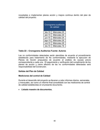 80
novedades e implementar planes acción y mejora continua dentro del plan de
calidad del proyecto:
Cronograma auditorias
de calidad
feb-15 Miércoles 25
abr-15 Miércoles 29
jun-15 Miércoles 24
ago-15 Miércoles 26
oct-15 Miércoles 28
dic-15 Miércoles 16
Tabla 22 – Cronograma Auditorías Fuente: Autores
Las no conformidades detectadas serán atendidas de acuerdo al procedimiento
establecido para tratamiento de No conformidades, mediante la ejecución de
Planes de Acción propuestos de acuerdo al análisis de causas previo
correspondiente a cada una. El seguimiento y verificación del cumplimiento de los
planes de acción y cierre efectivo de las no conformidades detectadas será
responsabilidad del Constructor.
Salidas del Plan de Calidad
Mediciones del control de Calidad
Durante el desarrollo del proyecto se llevaran a cabo informes diarios, semanales
y mensuales, así como un informe final consolidado con las mediciones de control
de calidad establecidas en el presente documento.
Listado maestro de documentos.
 