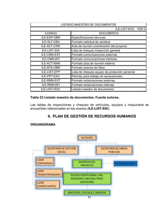 81
Tabla 23 Listado maestro de documentos. Fuente autores.
Las tablas de inspecciones y chequeo de vehículos, equipos y maquinaria se
encuentran relacionadas en los anexos (ILE-LIST-SGI).
6. PLAN DE GESTIÓN DE RECURSOS HUMANOS
ORGANIGRAMA
CODIGO DOCUMENTO
ILE-ESP-OBR Especificaciones técnicas
ILE-SLT-CBS Formato solicitud de cambios
ILE-ACT-CRR Acta de reunión coordinación del proyecto
ILE-LIST-SGI Lista de chequeo Inspección general
ILE-CMN-EXT Formato comunicaciones externas
ILE-CMN-INT Formato comunicaciones intertnas
ILE-ACT-RNN Formato acta de reunión externa
ILE-BTA-OBR Formato avance de Obra
ILE-LIST-EPP Lista de chequeo equipo de protección personal
ILE-PPT-EXC Permiso para trabajo en excavaciones
ILE-RMN-EXT Formato reclamaciones externas
ILE-RMN-INT Formato reclamaciones internas
ILE-LIST-DOC Listado maestro de documentos
LISTADO MAESTRO DE DOCUMENTOS
ILE-LIST-DOC VER 0
 