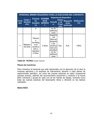 85
PERSONAL MÍNIMO REQUERIDO PARA LA EJECUCIÓN DEL CONTRATO
Canti
dad
Cargo a
desemp
eñar
Formaci
ón
Académi
ca
EXPERIE
NCIA
GENERA
L
Experiencia Específica
Dedicación
(%)
Como/E
n:
Númer
o de
Proye
ctos
Requerim
iento
particular
a ón de
edificaci
ones
1
Maestro
de obra
Técnico
o
tecnólog
o en
construc
ción o
estudios
a fines.
3 años
Inspecto
r de
Obra en
proyecto
s de,
construc
ción y/o
ampliaci
ón de
edificaci
ones
N.A. N.A. 100%
Tabla 24 - Perfiles Fuente: Autores
Planes de incentivos
Para incentivar al personal que está relacionado con la ejecución de la obra la
empresa ejecutora y la empresa de interventoría, llevaran a cabo planes de
esparcimiento periódico, así como las buenas prácticas en salud ocupacional
(pausas activas), además del reconocimiento económico y meritorio a la buena
labor individual y grupal de cada uno de los frentes de trabajo, tomando como
base las buenas practicas del desempeño eficaz y eficiente en las labores
realizadas.
Matriz RACI
 