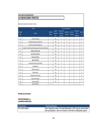 86
Instrucciones
Actividades y
colaboradores
Columna Instrucciones
ID Actividad Se ingresa aquí el identificador (ID) de la actividad
de proyecto, con el mismo número utilizado para
MatrizdeAsignacióndeResponsabilidades(RACI)
ILECONSTRUCCIONESYPROYECTOS
R:Responsable,A:Aprobador,C:Consultado,I:Informado.
IDActividad
WBS
Actividad
Directordel
proyecto
Ingeniero
Residentede
obra
ProfesionalPGIO
(CalidadSISOy
Ambiental)
Especialistaen
Geotecnia
Gerentede
Interventoría
Profesionalen
Costosy
Presupuestos
Maestrode
obra
1.1.1 Localizaciónyreplanteo I R/A C C I I R
1.1.2 Demolicióndeestructuras.(Incluyeretiro) I R/A C C I I R
1.1.3 Excavaciónsinclasificardelaexplanacion. I R/A C C I I R
1.1.4 Excavaciónsinclasificardepréstamos(excavacióndematerialparaTerraplen) I R/A C C I I R
1.1.5 AFIRMADOS,SUBBASESYBASES. I R/A C C I I R
1.1.6 ASFALTONATURALASFALTITA I R/A C C I I R
1.1.7 ESTRUCTURASYDRENAJES I R/A C C I I R
1.2 OBRASDEPROTECCION I R/A C C I I R
1.3.1 Líneasdedemarcaciónincluyemicroesfera I R/A C I I R
1.3.2 TachasReflectivas I R/A C I I R
1.3.3 SeñaldetránsitotipoIV I R/A C I I R
1.3.4 Defensametálica I R/A C I I R
1.3.5 DelineadordeCurvaHorizontal I R/A C I I R
1.4.1 Transportedemateriales I R/A I I R
1.4.2 TransportedeAsfaltita I R/A I I R
1.5 GerenciadeProyecto R I C
Actividad Roles/Responsabilidades
 