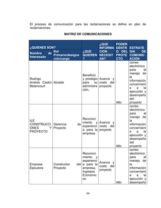 94
El proceso de comunicación para las reclamaciones se define en plan de
reclamaciones.
MATRIZ DE COMUNICACIONES
¿QUIENES SON?
¿QUE
QUIEREN
?
¿QUE
INFORMA
CION
NECESIT
AN?
PODER
DENTR
O DEL
PROYE
CTO
ESTRATE
GIA DE
COMUNIC
ACIÓN
Nombre de
Interesado
Rol
Primario/designa
ción/cargo
Rodrigo
Andres Castro
Betancourt
Alcalde
Beneficio
y prestigio
para su
administra
ción.
Avance y
costo del
proyecto
Alto
correo
electrónico
para el
manejo de
la
información
concernient
e a la
ejecución y
desempeño
del
proyecto
ILE
CONSTRUCCI
ONES Y
PROYECTO
Gerencia de
Proyecto
Reconoci
miento y
experienci
a para la
empresa.
Avance y
costo del
proyecto
Alto
correo
electrónico
para el
manejo de
la
información
concernient
e a la
ejecución y
desempeño
del
proyecto
Empresa
Ejecutora
Constructor del
Proyecto
Reconoci
miento y
experienci
a para la
empresa,
Ingresos
Económic
os
Avance y
costo del
proyecto
Alto
correo
electrónico
para el
manejo de
la
información
concernient
e a la
ejecución y
desempeño
 