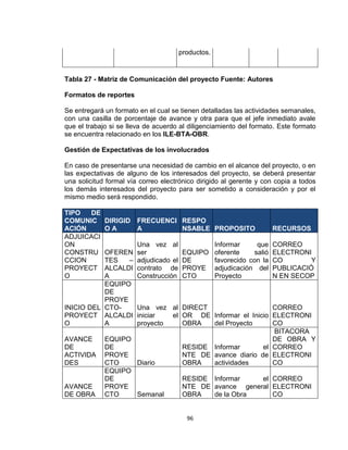 96
productos.
Tabla 27 - Matriz de Comunicación del proyecto Fuente: Autores
Formatos de reportes
Se entregará un formato en el cual se tienen detalladas las actividades semanales,
con una casilla de porcentaje de avance y otra para que el jefe inmediato avale
que el trabajo si se lleva de acuerdo al diligenciamiento del formato. Este formato
se encuentra relacionado en los ILE-BTA-OBR.
Gestión de Expectativas de los involucrados
En caso de presentarse una necesidad de cambio en el alcance del proyecto, o en
las expectativas de alguno de los interesados del proyecto, se deberá presentar
una solicitud formal vía correo electrónico dirigido al gerente y con copia a todos
los demás interesados del proyecto para ser sometido a consideración y por el
mismo medio será respondido.
TIPO DE
COMUNIC
ACIÓN
DIRIGID
O A
FRECUENCI
A
RESPO
NSABLE PROPOSITO RECURSOS
ADJUICACI
ON
CONSTRU
CCION
PROYECT
O
OFEREN
TES –
ALCALDI
A
Una vez al
ser
adjudicado el
contrato de
Construcción
EQUIPO
DE
PROYE
CTO
Informar que
oferente salió
favorecido con la
adjudicación del
Proyecto
CORREO
ELECTRONI
CO Y
PUBLICACIÓ
N EN SECOP
INICIO DEL
PROYECT
O
EQUIPO
DE
PROYE
CTO-
ALCALDI
A
Una vez al
iniciar el
proyecto
DIRECT
OR DE
OBRA
Informar el Inicio
del Proyecto
CORREO
ELECTRONI
CO
AVANCE
DE
ACTIVIDA
DES
EQUIPO
DE
PROYE
CTO Diario
RESIDE
NTE DE
OBRA
Informar el
avance diario de
actividades
BITACORA
DE OBRA Y
CORREO
ELECTRONI
CO
AVANCE
DE OBRA
EQUIPO
DE
PROYE
CTO Semanal
RESIDE
NTE DE
OBRA
Informar el
avance general
de la Obra
CORREO
ELECTRONI
CO
 