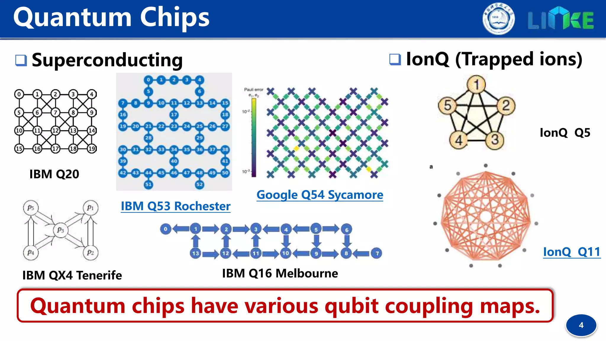 4
Quantum Chips
 Superconducting  IonQ (Trapped ions)
IBM QX4 Tenerife
IBM Q20
IBM Q16 Melbourne
IonQ Q5
IonQ Q11
IBM Q53 Rochester
Google Q54 Sycamore
Quantum chips have various qubit coupling maps.
 