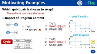 11
Which qubit pair is chosen to swap？
The earlier it can start, the better
 Impact of Program Context
Motivating Example...
