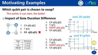 12
Which qubit pair is chosen to swap？
The earlier it can start, the better
 Impact of Gate Duration Difference
Motivatin...
