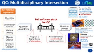 2
Quantum
Algorithms
QC: Multidisciplinary Intersection
Quantum
Algorithms
Quantum
Algorithms
Key Potential
Applications
C...